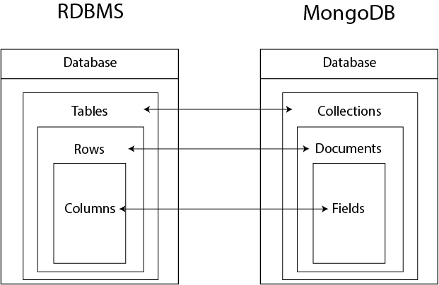 mongodb