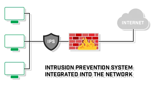 IPS های رایگان