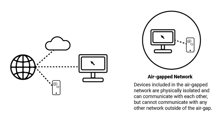 شبکه Air gap چیست؟