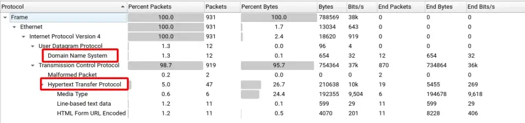 نوع درخواست ها در wireshark