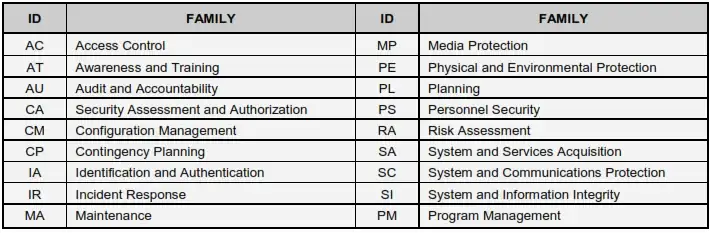 NIST list