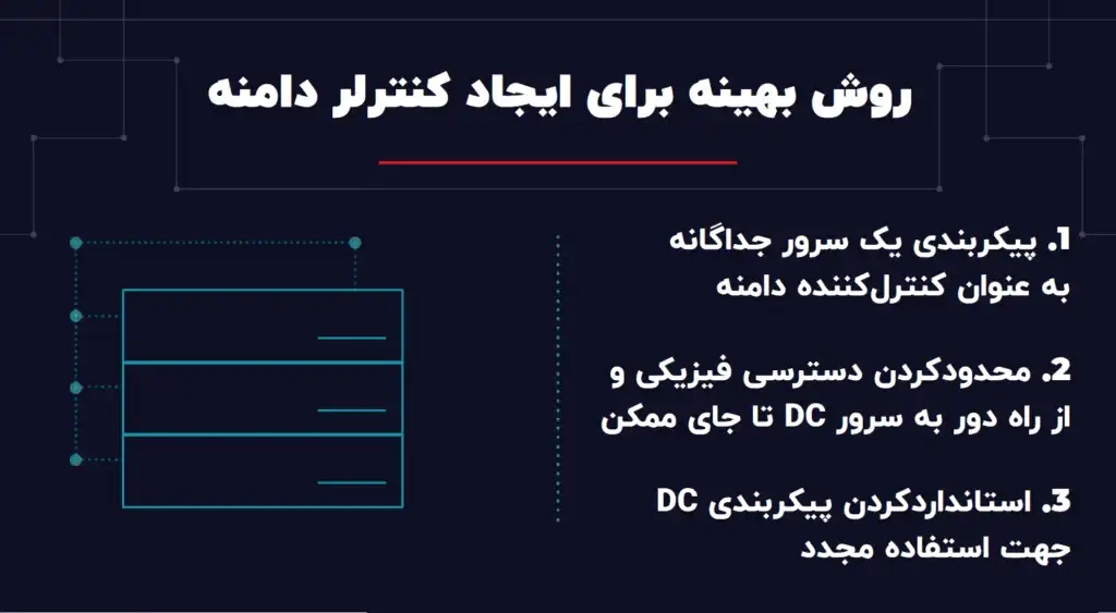 پیاده‌ سازی دامین کنترلر