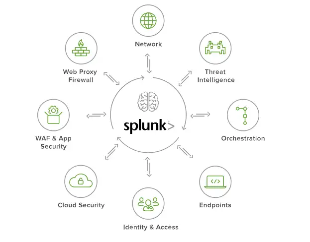 splunk capabilities