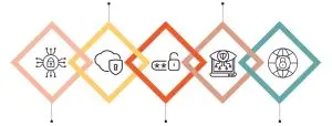 Information Security