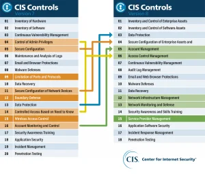 CIS-Controls-v7-v8