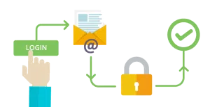 network layer authentication