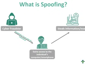 What is Spoofing