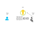 حمله‌ی Sapphire Ticket بهره‌برداری مخرب از سازوکار اعتماد در پروتکل احراز هویت Kerberos