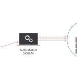 بررسی حمله Kerberos Username Bruteforce در Active Directory
