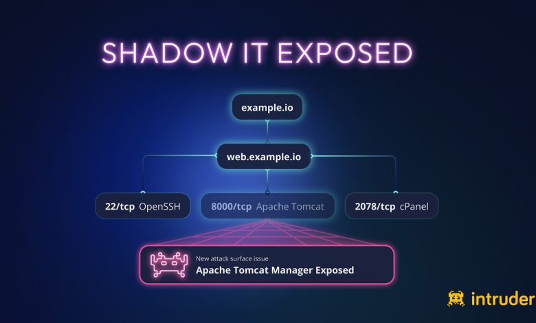 تأثیر مستقیم Shadow IT بر افزایش Attack Surface سازمان‌ها